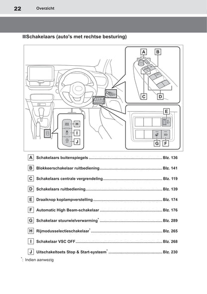 2020-2021 Toyota Yaris Owner's Manual | Dutch