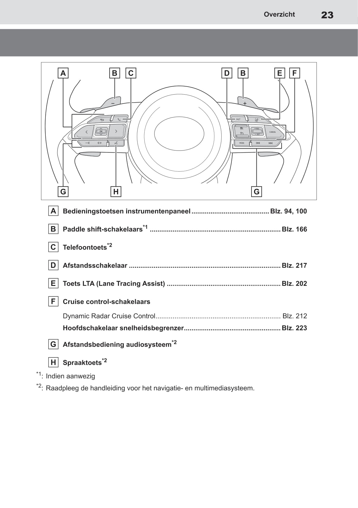 2020-2021 Toyota Yaris Owner's Manual | Dutch