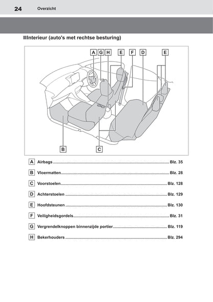 2020-2021 Toyota Yaris Owner's Manual | Dutch