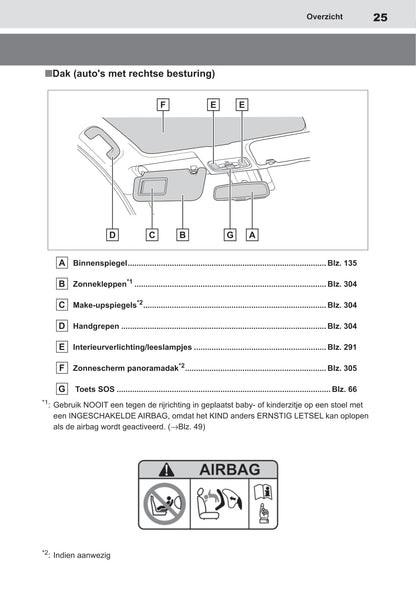 2020-2021 Toyota Yaris Owner's Manual | Dutch