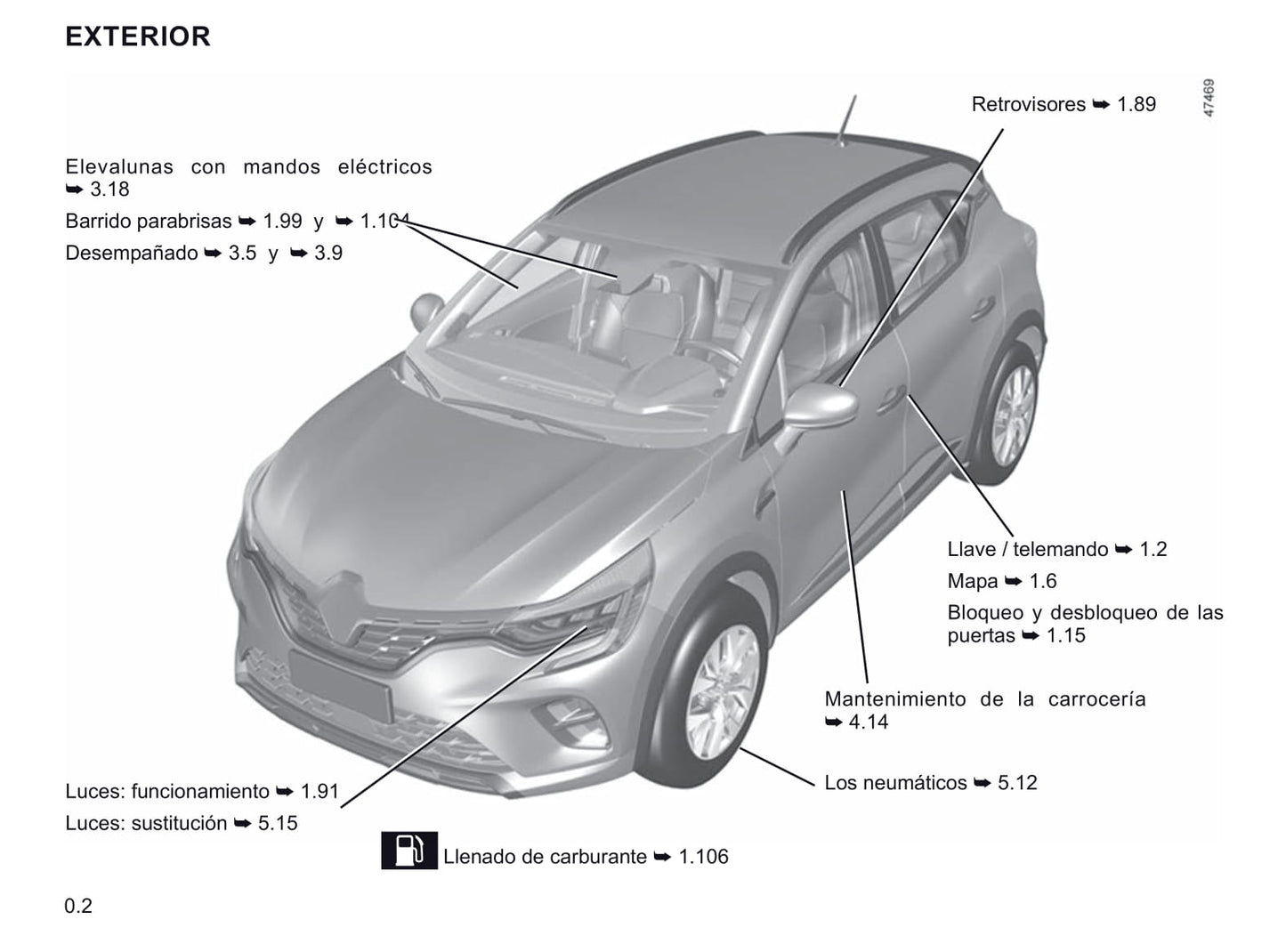 2020-2021 Renault Captur Owner's Manual | Spanish