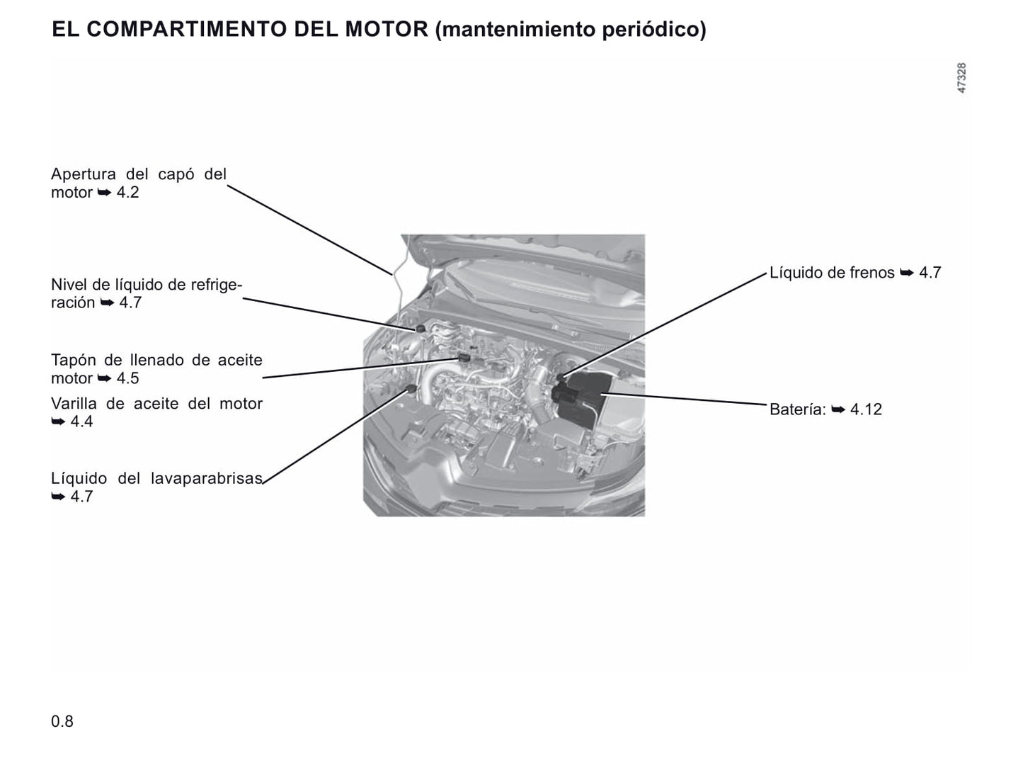 2020-2021 Renault Captur Owner's Manual | Spanish