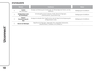 Jeep Compass Uconnect Nav Bedienungsanleitung 2020 - 2023