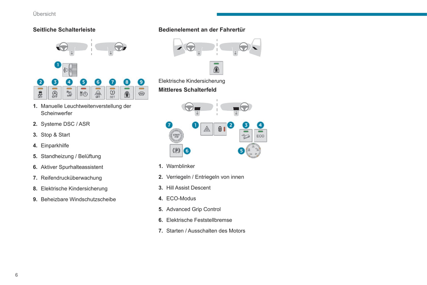 2019-2022 Peugeot Rifter Gebruikershandleiding | Duits