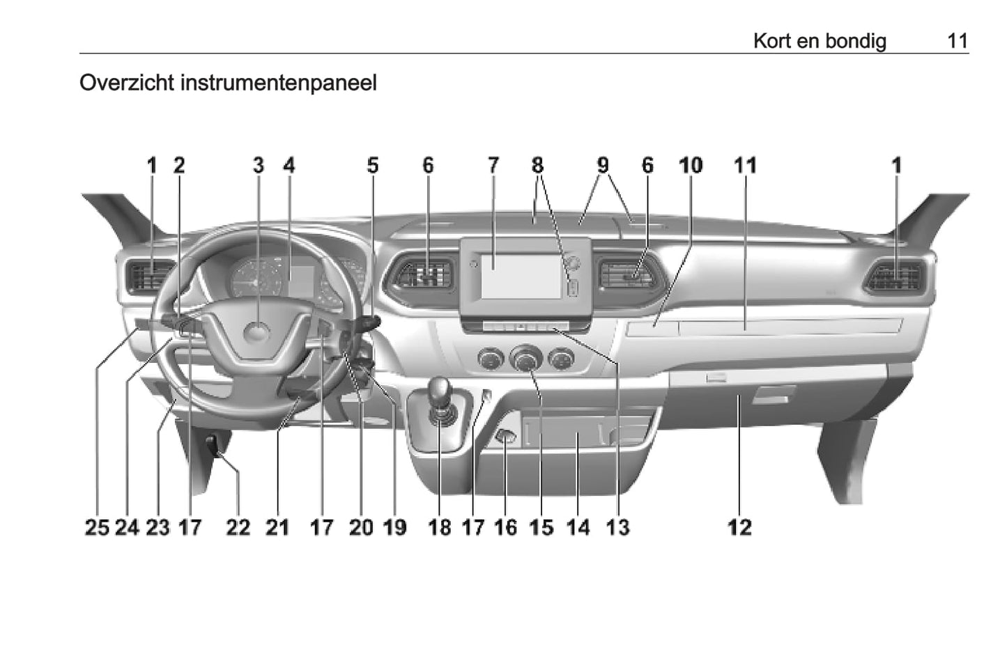 2019-2021 Opel Movano Bedienungsanleitung | Niederländisch