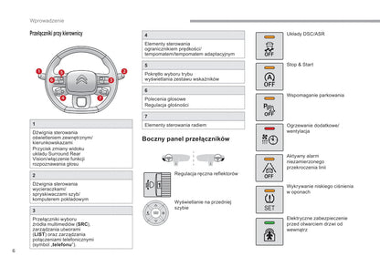 2018-2019 Citroën Berlingo Van Gebruikershandleiding | Pools