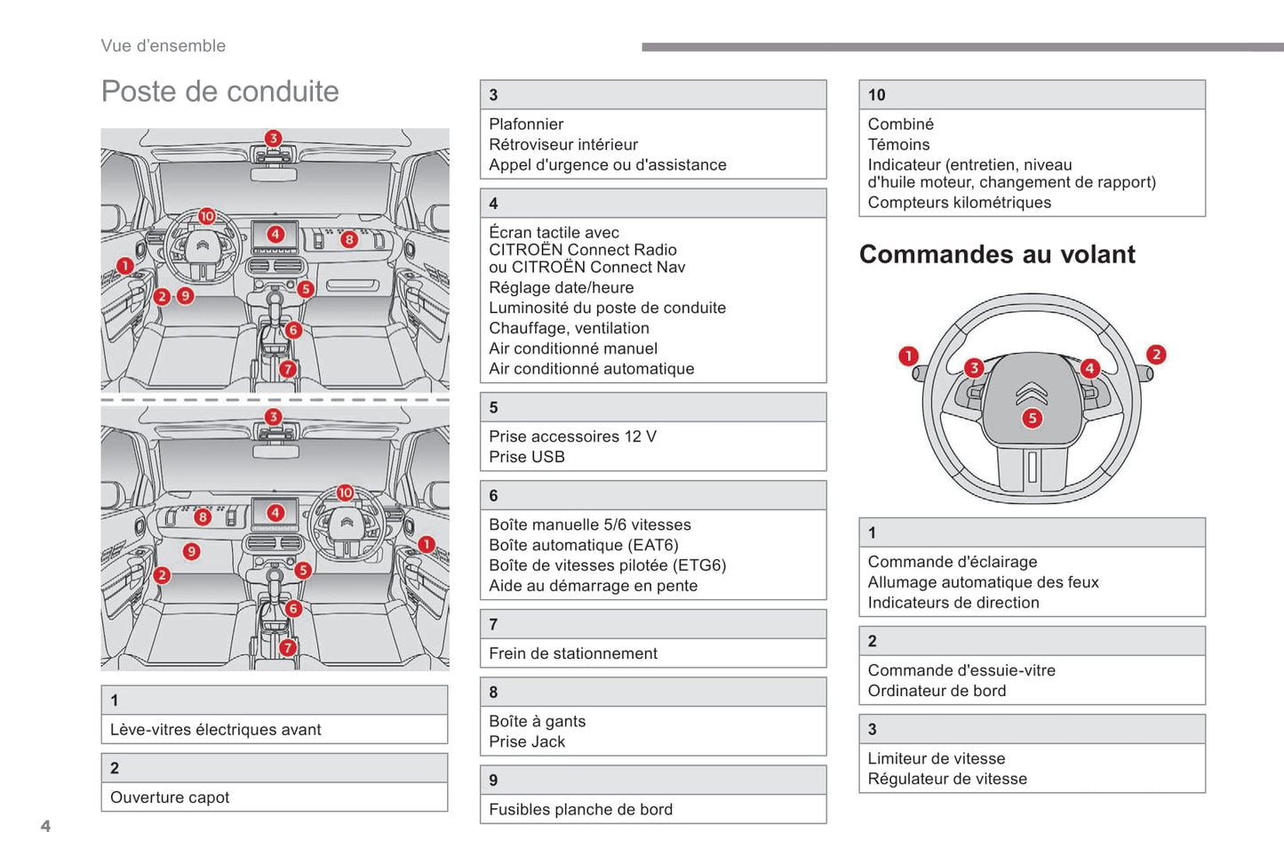 2018-2019 Citroën C4 Cactus Owner's Manual | French