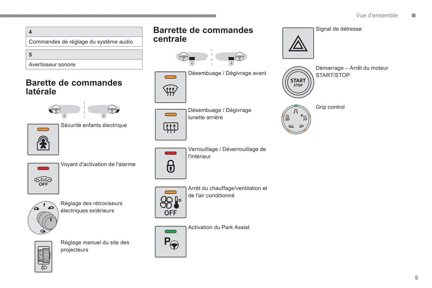 2018-2019 Citroën C4 Cactus Owner's Manual | French