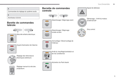 2018-2019 Citroën C4 Cactus Owner's Manual | French