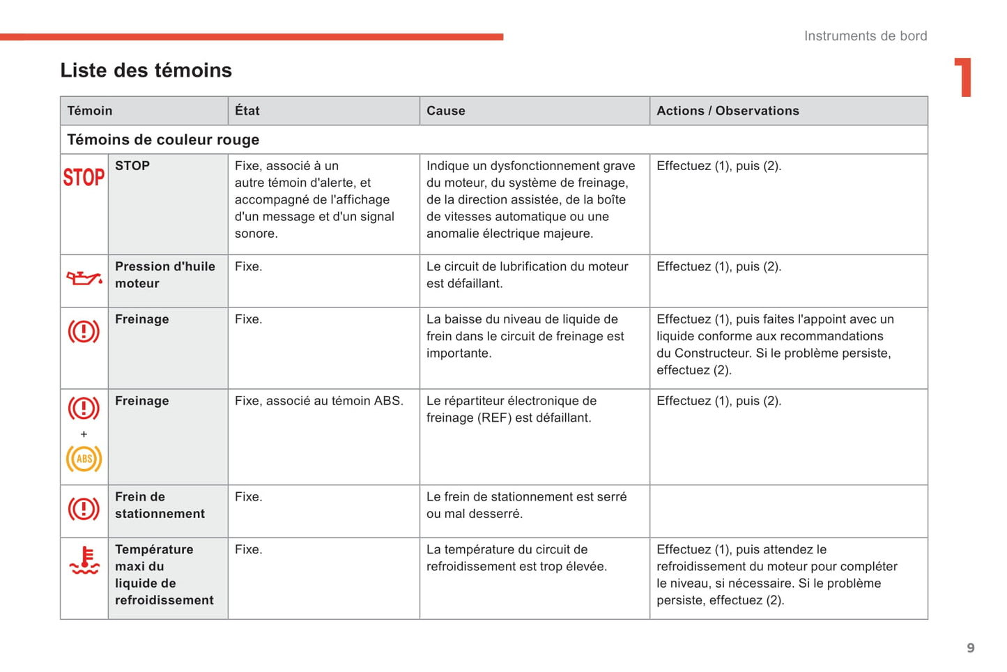 2018-2019 Citroën C4 Cactus Owner's Manual | French