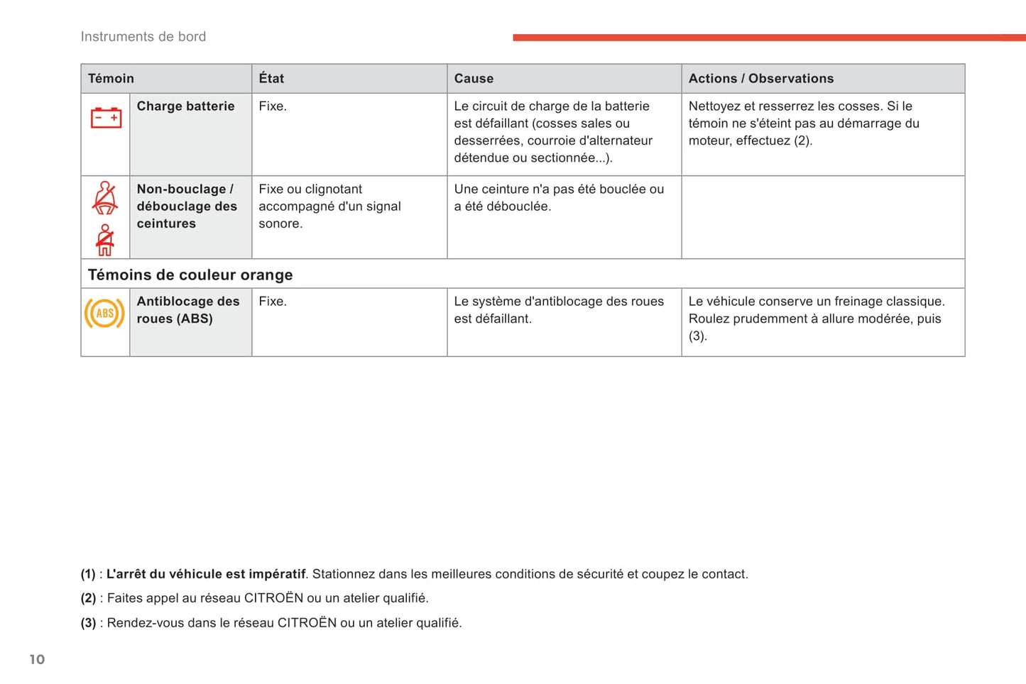 2018-2019 Citroën C4 Cactus Owner's Manual | French