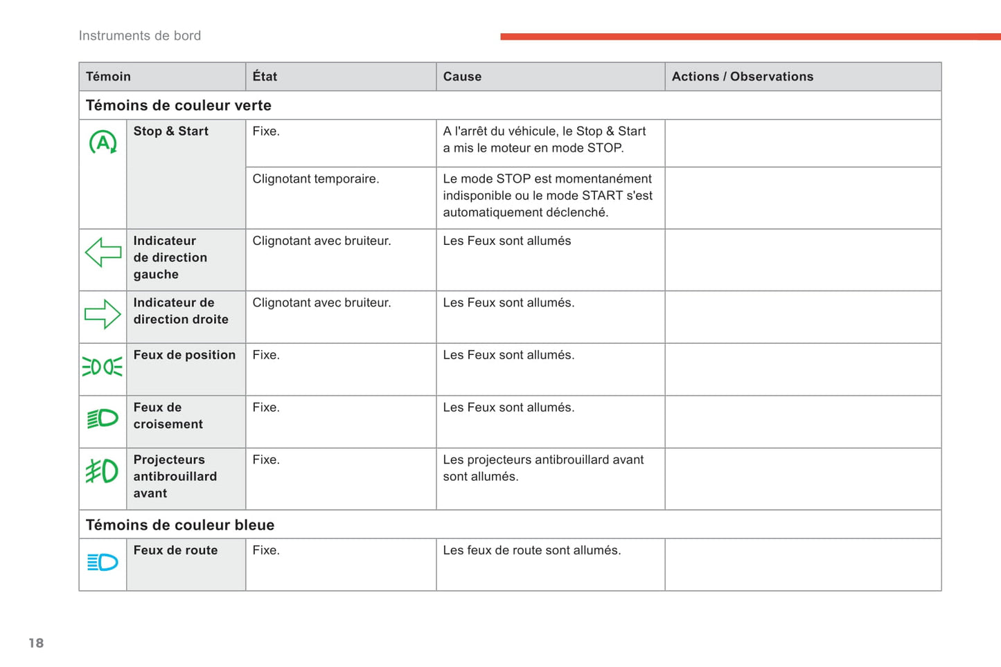 2018-2019 Citroën C4 Cactus Owner's Manual | French