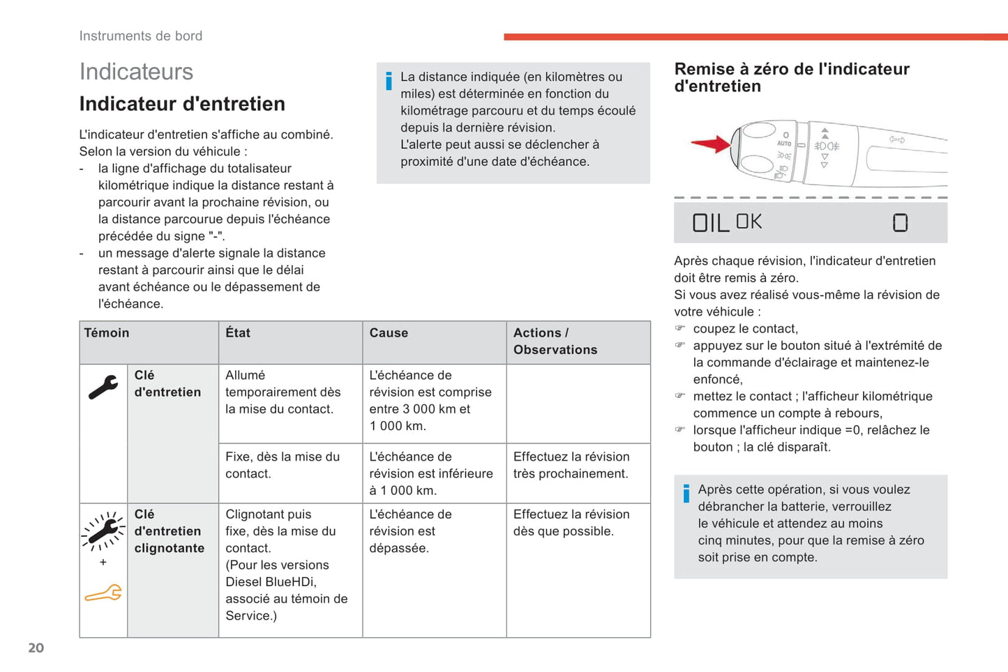 2018-2019 Citroën C4 Cactus Owner's Manual | French