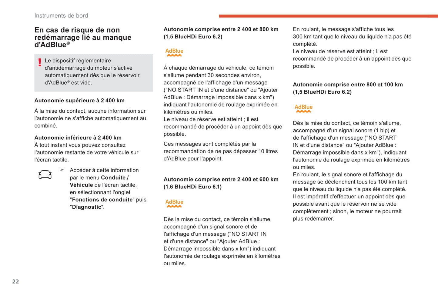 2018-2019 Citroën C4 Cactus Owner's Manual | French