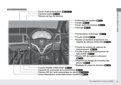 2018-2019 Honda HR-V Bedienungsanleitung | Französisch