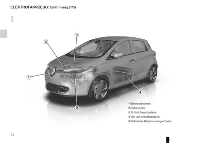 2016-2017 Renault Zoe Owner's Manual | German