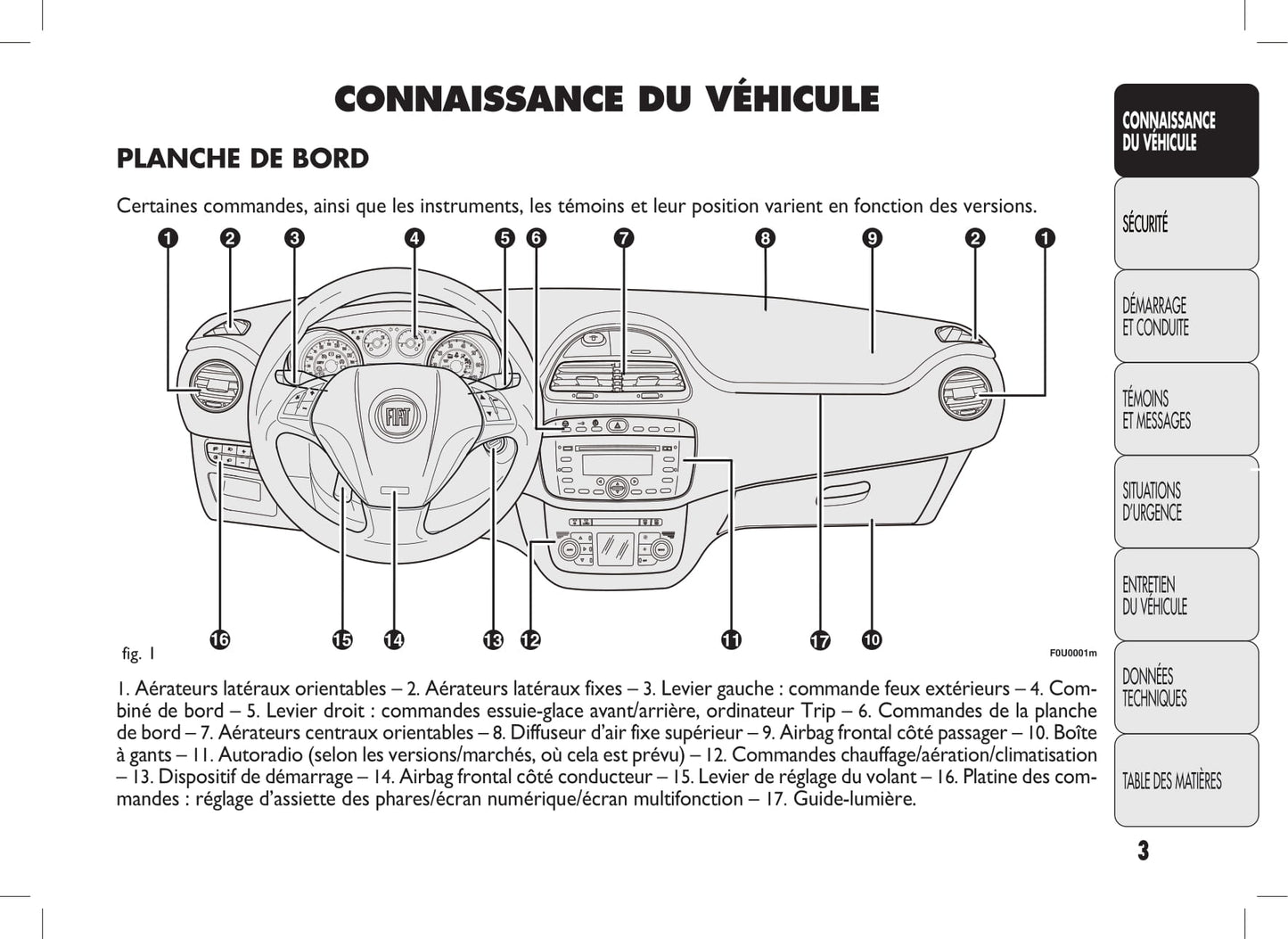 2010-2011 Fiat Punto Evo Gebruikershandleiding | Frans