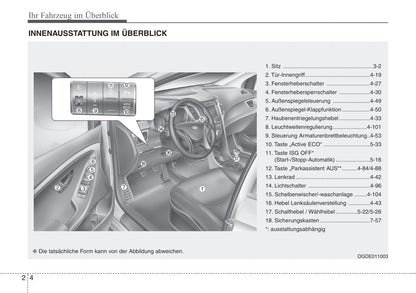 2012-2013 Hyundai i30 Bedienungsanleitung | Deutsch