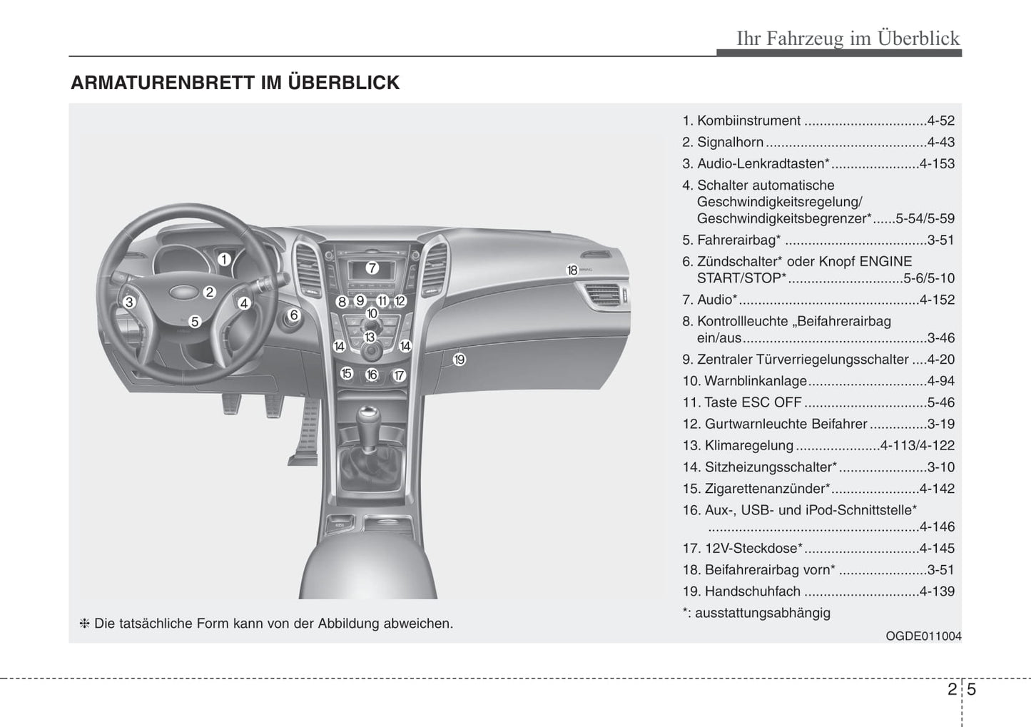 2012-2013 Hyundai i30 Bedienungsanleitung | Deutsch