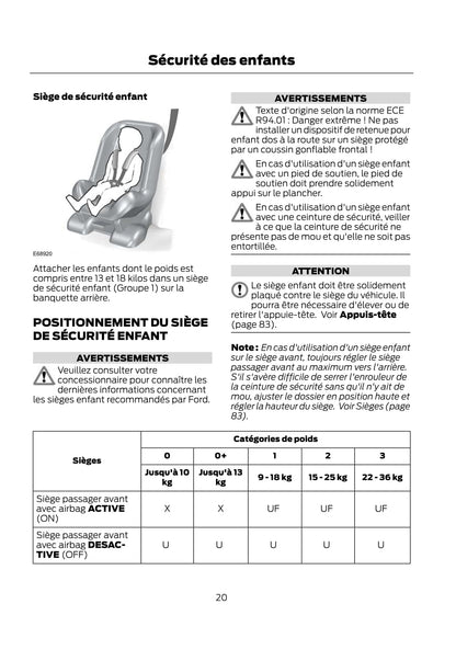 2011-2012 Ford Fiesta Gebruikershandleiding | Frans