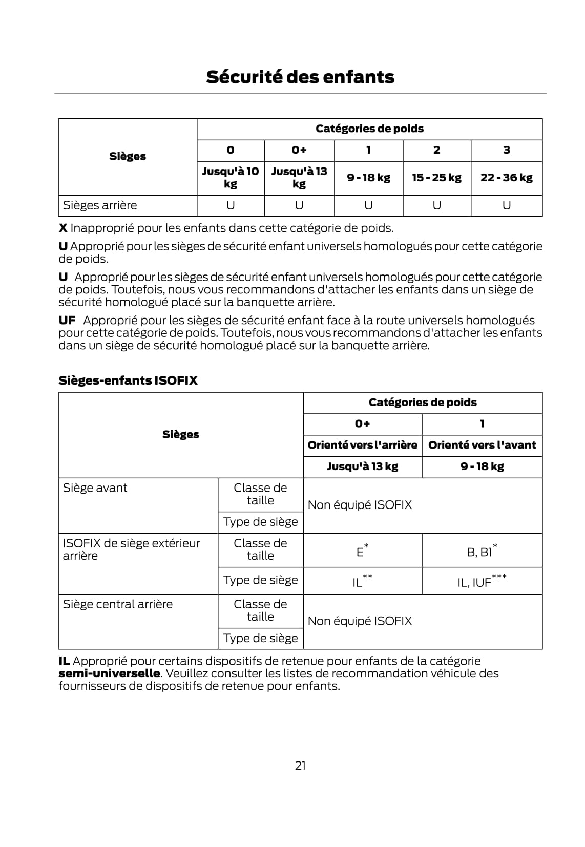 2011-2012 Ford Fiesta Gebruikershandleiding | Frans