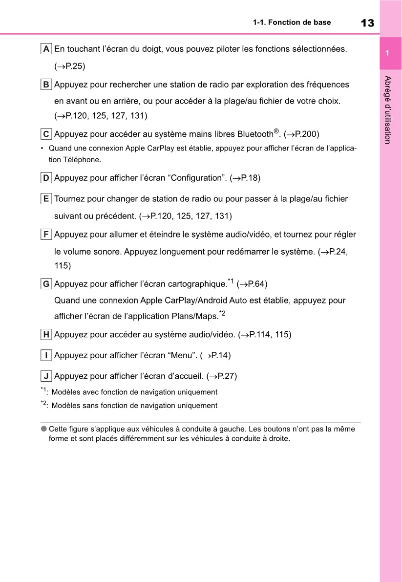 Toyota Yaris Cross Navigation / Multimedia Guide d'utilisation 2021 - 2023