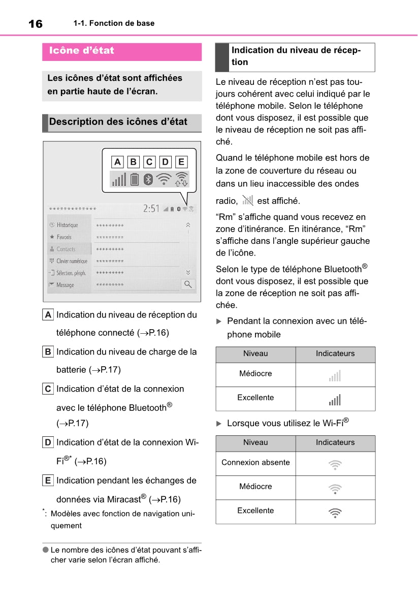 Toyota Yaris Cross Navigation / Multimedia Guide d'utilisation 2021 - 2023