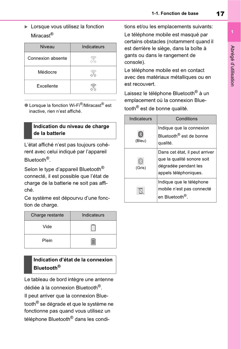 Toyota Yaris Cross Navigation / Multimedia Guide d'utilisation 2021 - 2023