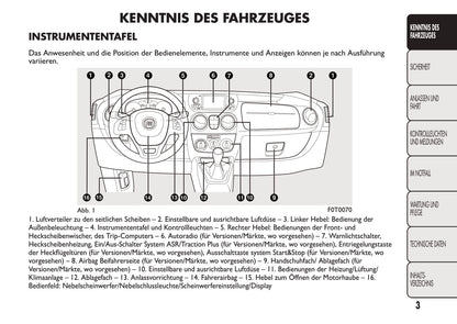 2016-2017 Fiat Qubo Bedienungsanleitung | Deutsch