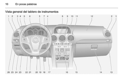 2015-2016 Opel Antara Gebruikershandleiding | Spaans