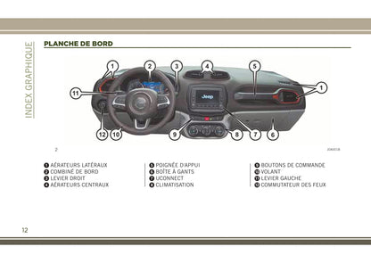 2014-2018 Jeep Renegade Bedienungsanleitung | Französisch