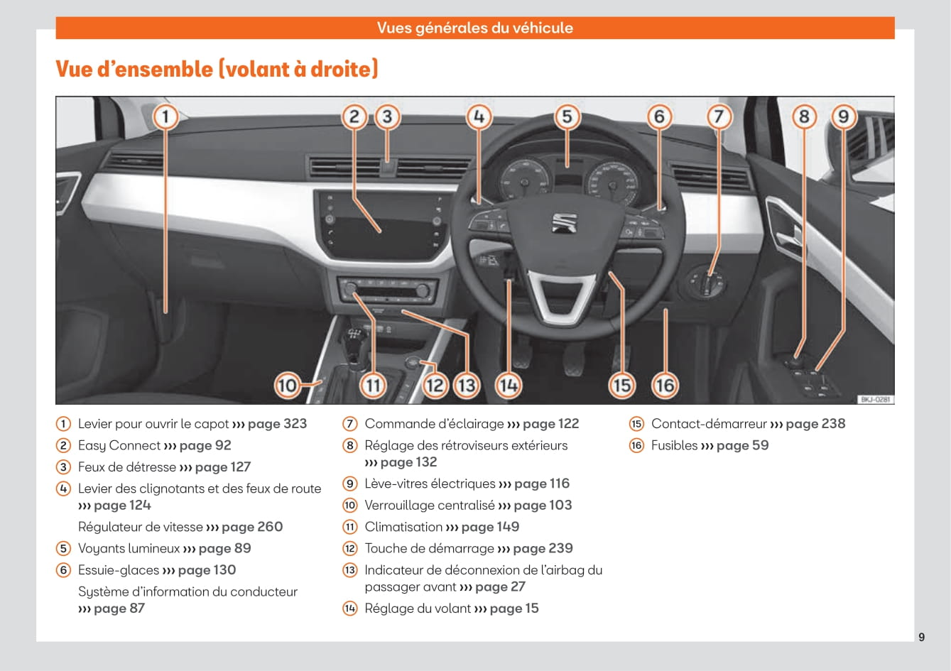 2019-2020 Seat Ibiza Owner's Manual | French