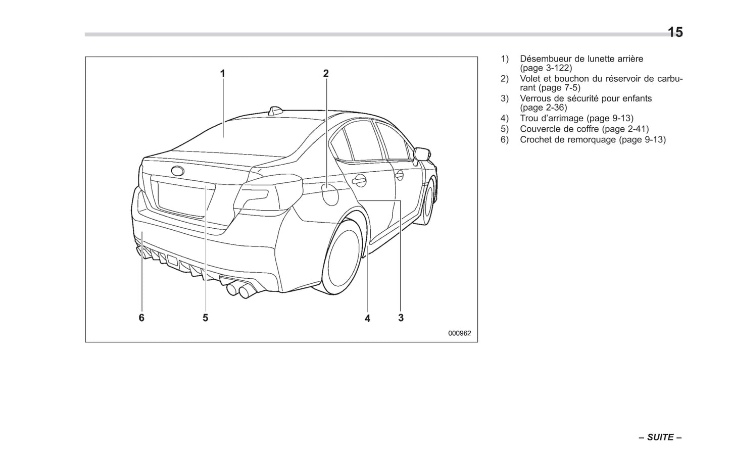 2017 Subaru WRX/WRX STI Owner's Manual | French