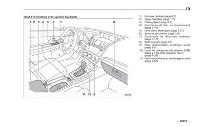 2017 Subaru WRX/WRX STI Owner's Manual | French