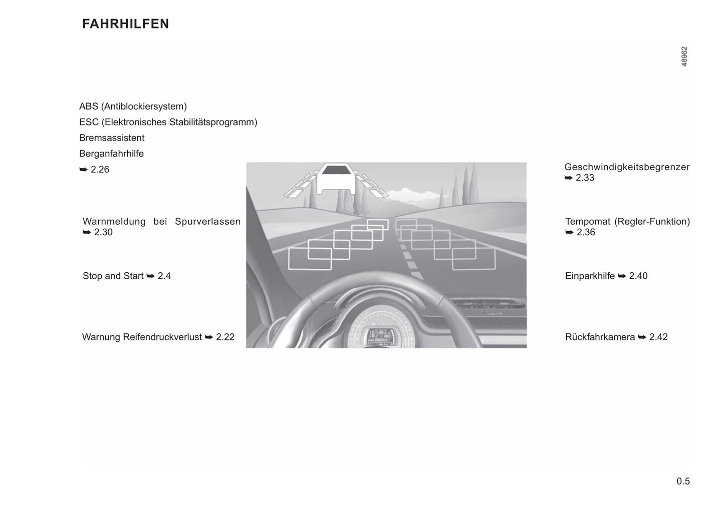 2021-2022 Renault Twingo Owner's Manual | German