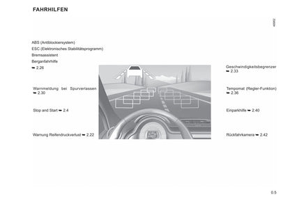 2021-2022 Renault Twingo Owner's Manual | German