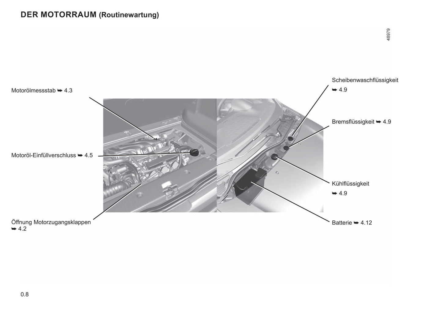 2021-2022 Renault Twingo Owner's Manual | German