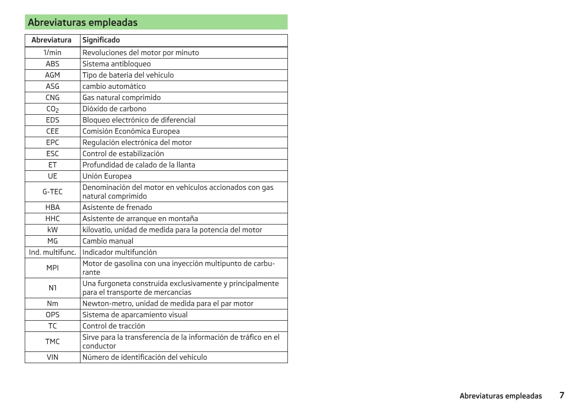 2014-2015 Skoda Citigo Owner's Manual | Spanish