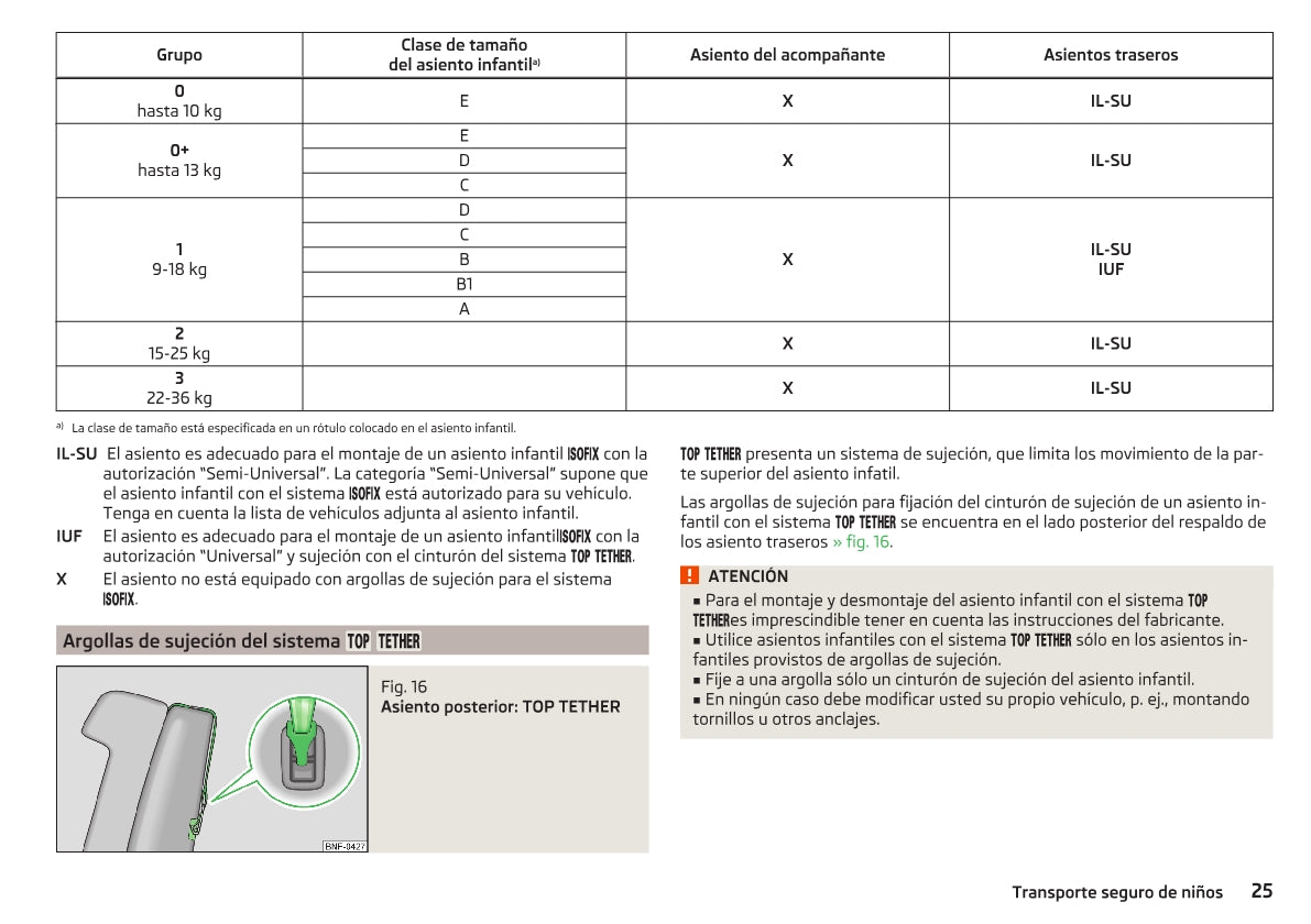 2014-2015 Skoda Citigo Owner's Manual | Spanish