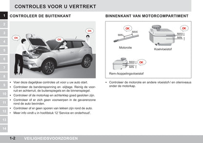 2015-2018 SsangYong Tivoli Owner's Manual | Dutch