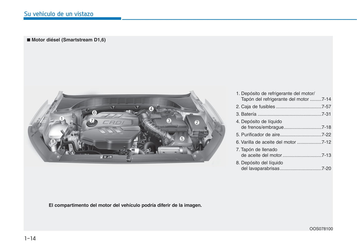 2018-2019 Hyundai i30 Gebruikershandleiding | Spaans