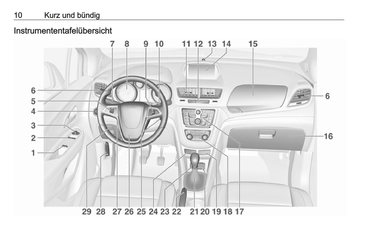 2016 Opel Mokka Gebruikershandleiding | Duits