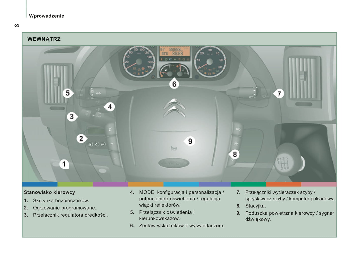 2012-2013 Citroën Jumper Bedienungsanleitung | Polnisch