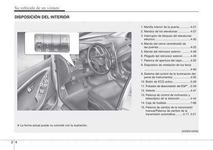 2012-2013 Hyundai i30 Bedienungsanleitung | Spanisch