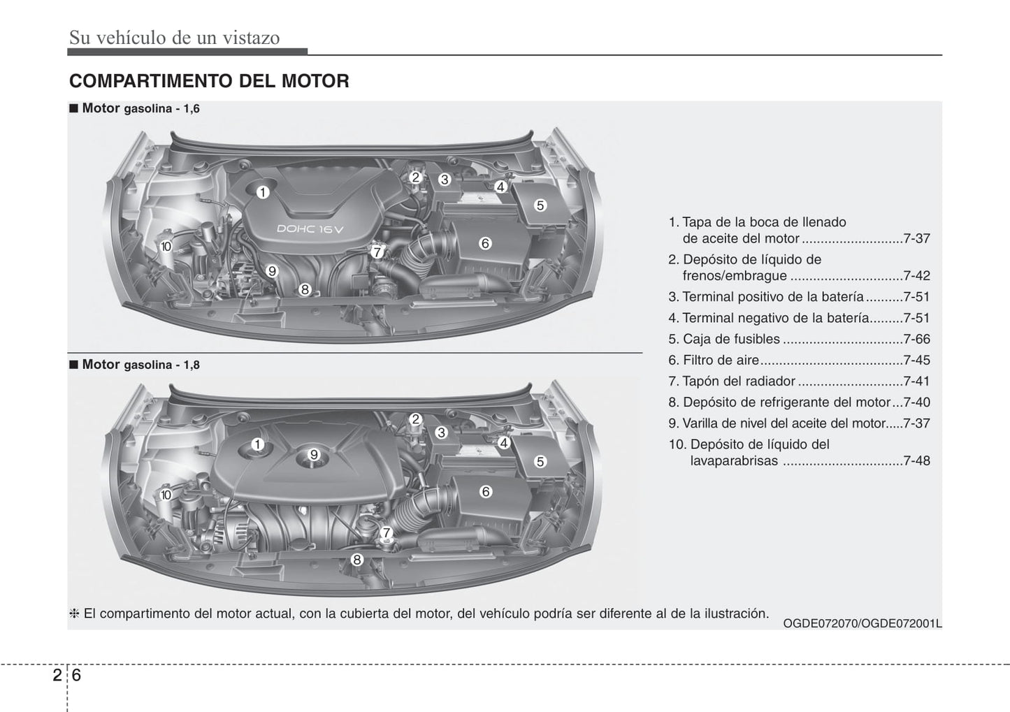 2012-2013 Hyundai i30 Bedienungsanleitung | Spanisch