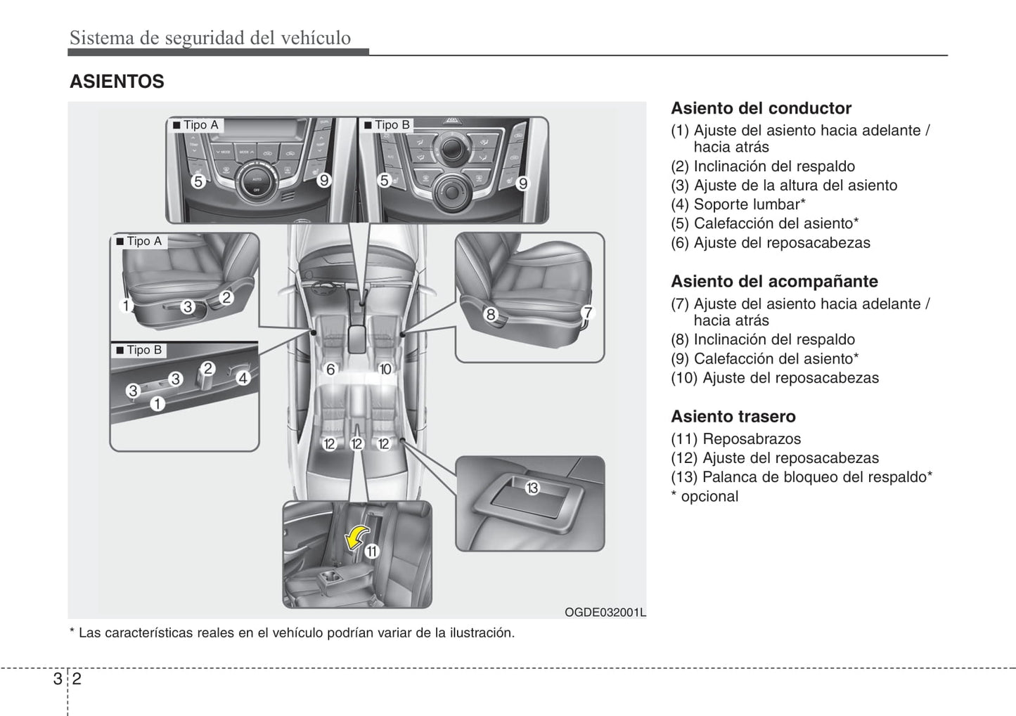 2012-2013 Hyundai i30 Bedienungsanleitung | Spanisch