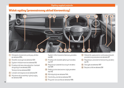 2021-2022 Seat Arona Owner's Manual | Polish