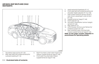 2021 Nissan Altima Sedan Gebruikershandleiding | Engels