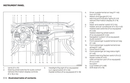 2021 Nissan Altima Sedan Gebruikershandleiding | Engels