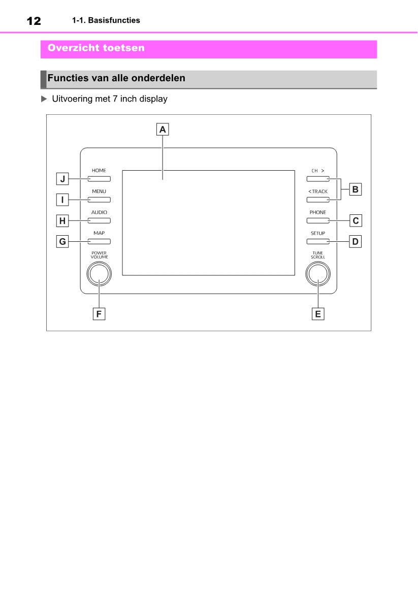 Toyota Yaris Cross Navigation Multimedia Handleiding 2021 - 2023